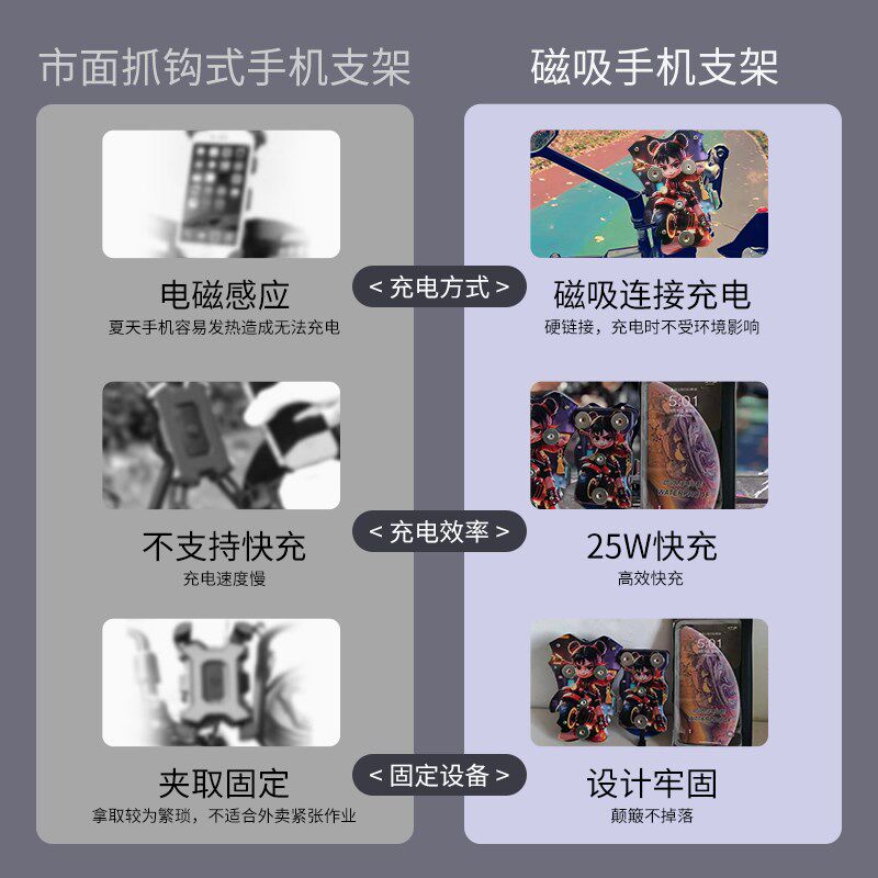 新款电动车手机支架外卖骑手磁吸升级版哪吒无线充电支架后视镜款