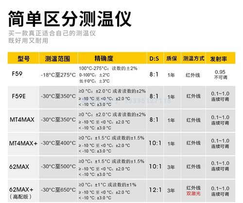 Fluke福禄克F62MAX红外线测温仪F59温度计MT4max高精度点温枪红外