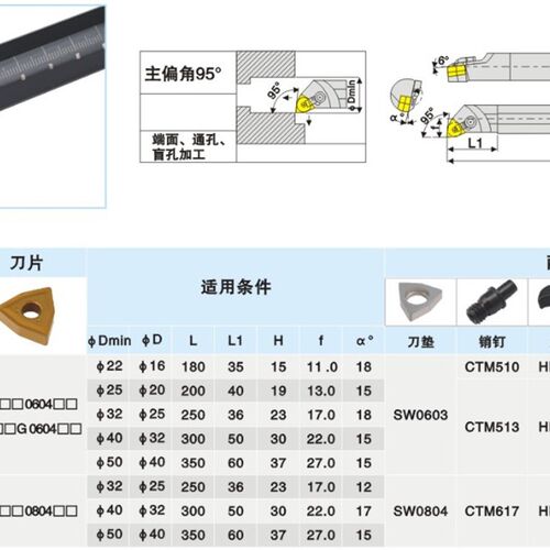 95度复合式内孔数控刀杆/正刀S32T-MWLNR08 反刀S32T-MWLNL08