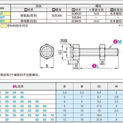 带聚氨酯止动螺栓型 肩型UST SUST LUST PUST PSST USTS SSTS