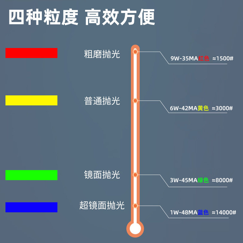 HYPREZ喜百事水性钻石研磨膏金属玉石模具镜面除划痕抛光磨膏