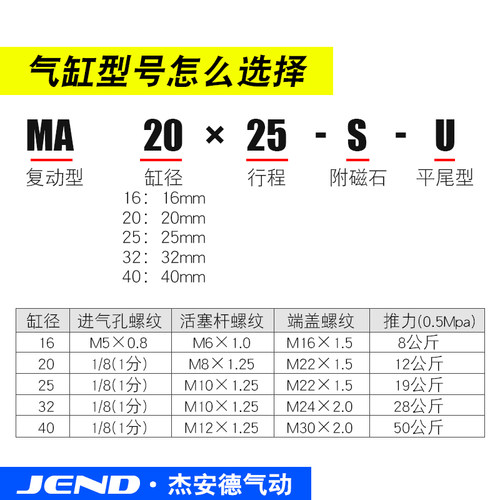 不锈钢气动迷你气缸MA16/20/25-25X50*75X100*125X150X200S-U平尾
