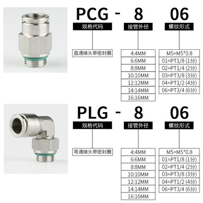 304不锈钢PCG6-01气管接头PLG8-02快插快速气动高压气嘴10-03