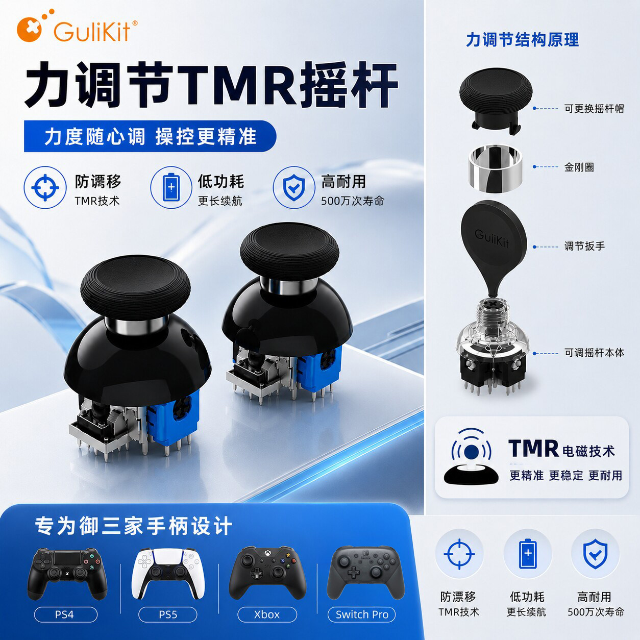 谷粒GuliKit自研720&deg;可调力矩TMR电磁摇杆适配XboxS精英2手柄PS4/PS5/switch精准丝滑低功耗替换安装