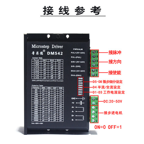 57/86步进电机驱动器DM542 128细分-M542/2M542普菲德现货包邮