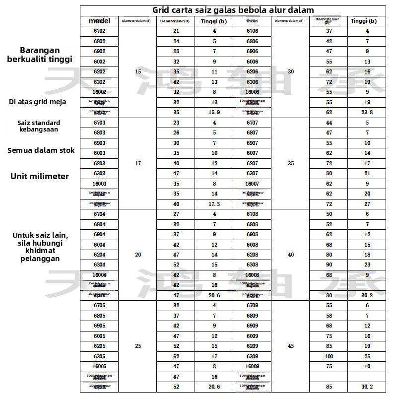 东莞轴承内径20 25mm外径27 32 37 42 47 52 62厚度4 7 8 9 12 14