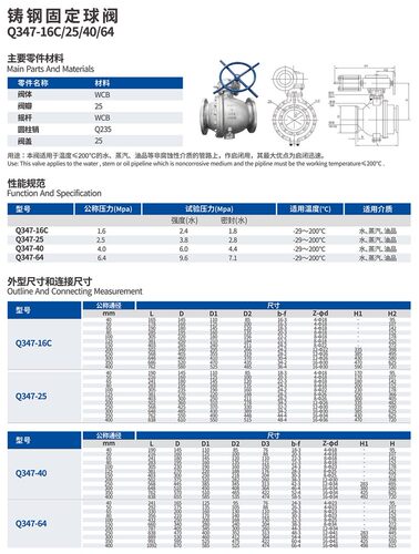 远大阀门Q347F-16/25/40/64C铸钢涡轮法兰固定式直通球阀DN40-400