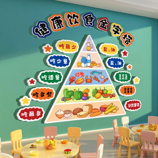 幼儿园墙面装饰布置小饭桌午托管中心文化墙环创食堂节约粮食墙贴