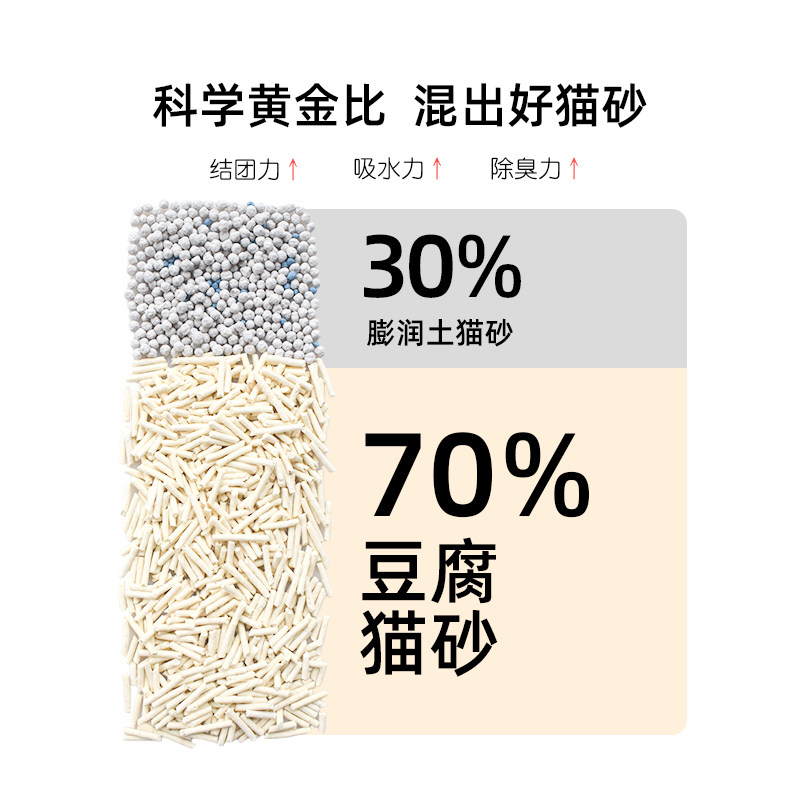 雀宠豆腐猫砂低尘猫咪用品猫沙结团大袋膨润土10公斤20斤包邮