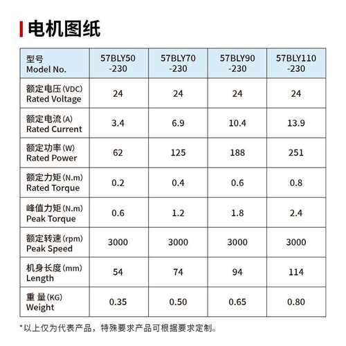 厂家直销60BL100直流无刷电机直流48V电流5.8A转速4千无刷电机新