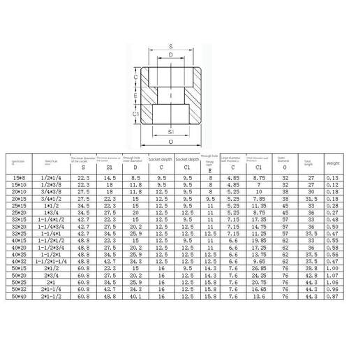 碳钢承插焊变径管箍20#A10耐210G双K承口30ICV00LB接天5佑管业50
