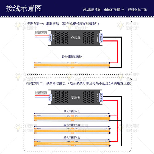 COB灯带自粘24V低压led柔性灯条氛围家装吊顶客厅橱柜超亮线形灯