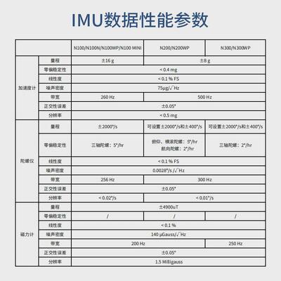 IMU惯导模块FDISYSTEMS九轴姿态传感器ROS机器人AHRS陀螺仪MEMS