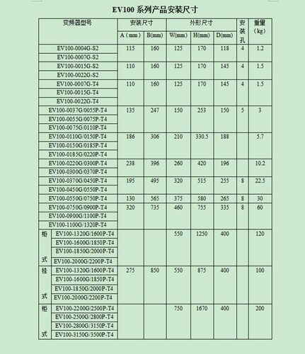 变频器EV100 EV510A 400W750W1500W 2200W-280KW  现货