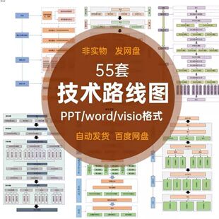 技术路线图模板课题申报框架构图教学思政科研绘图visoi流程图ppt