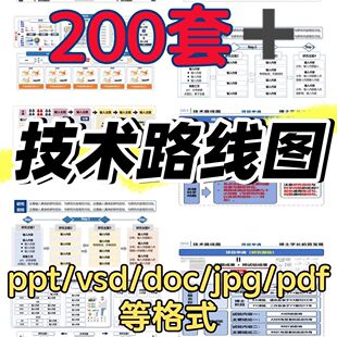 技术路线图模板课题申报框架构图教学思政科研绘图visoi流程图ppt