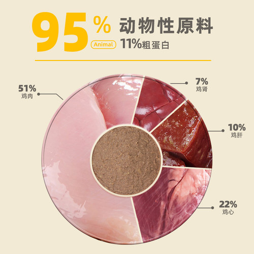 猫咪零食湿粮包主食包猫罐头狗狗主食罐小克数英短蓝白猫条猫饭