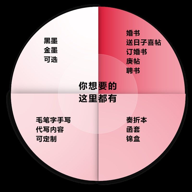 婚书送日子喜帖毛笔手写定制奏折页聘书订结婚中国风代写锦盒
