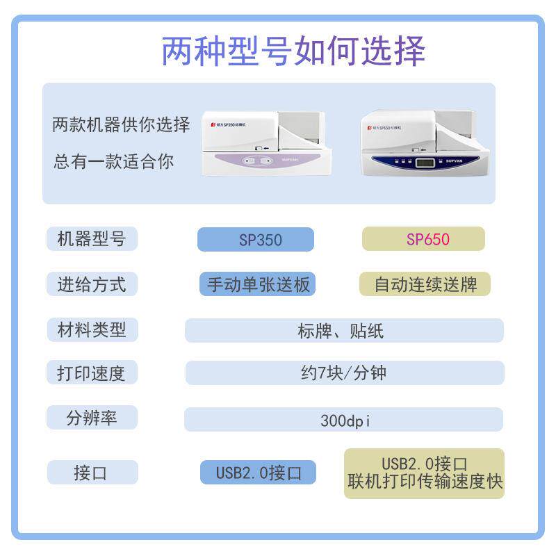 硕方SP650/sp350标牌打印机电缆吊牌塑料挂牌线缆铭牌印字机32*68