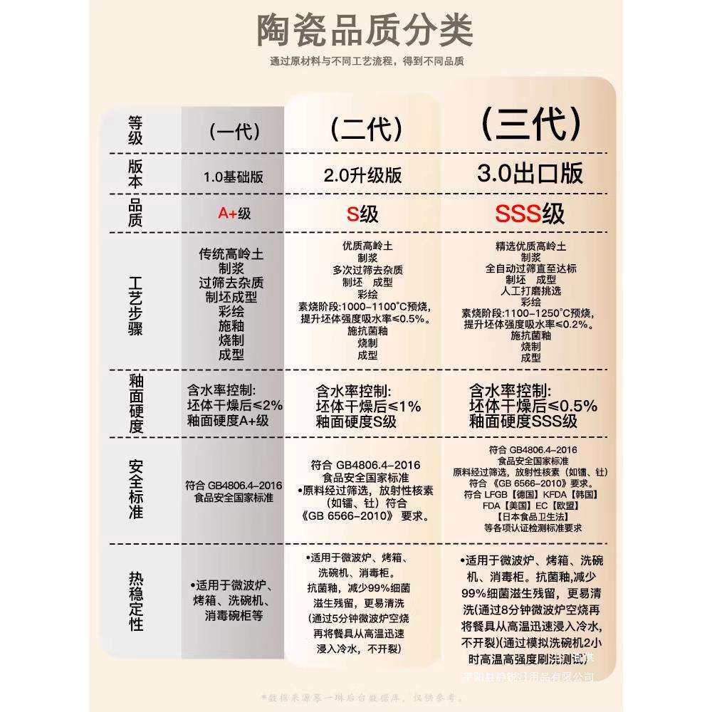 一人食餐具家用减脂餐盘陶瓷月子套餐分碗盘子托盘早餐盘日式