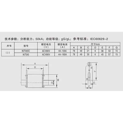 NT00C 4A-100A 5A6A8A10A16A20A25A32A40A50A63A80A 沪熔熔断器