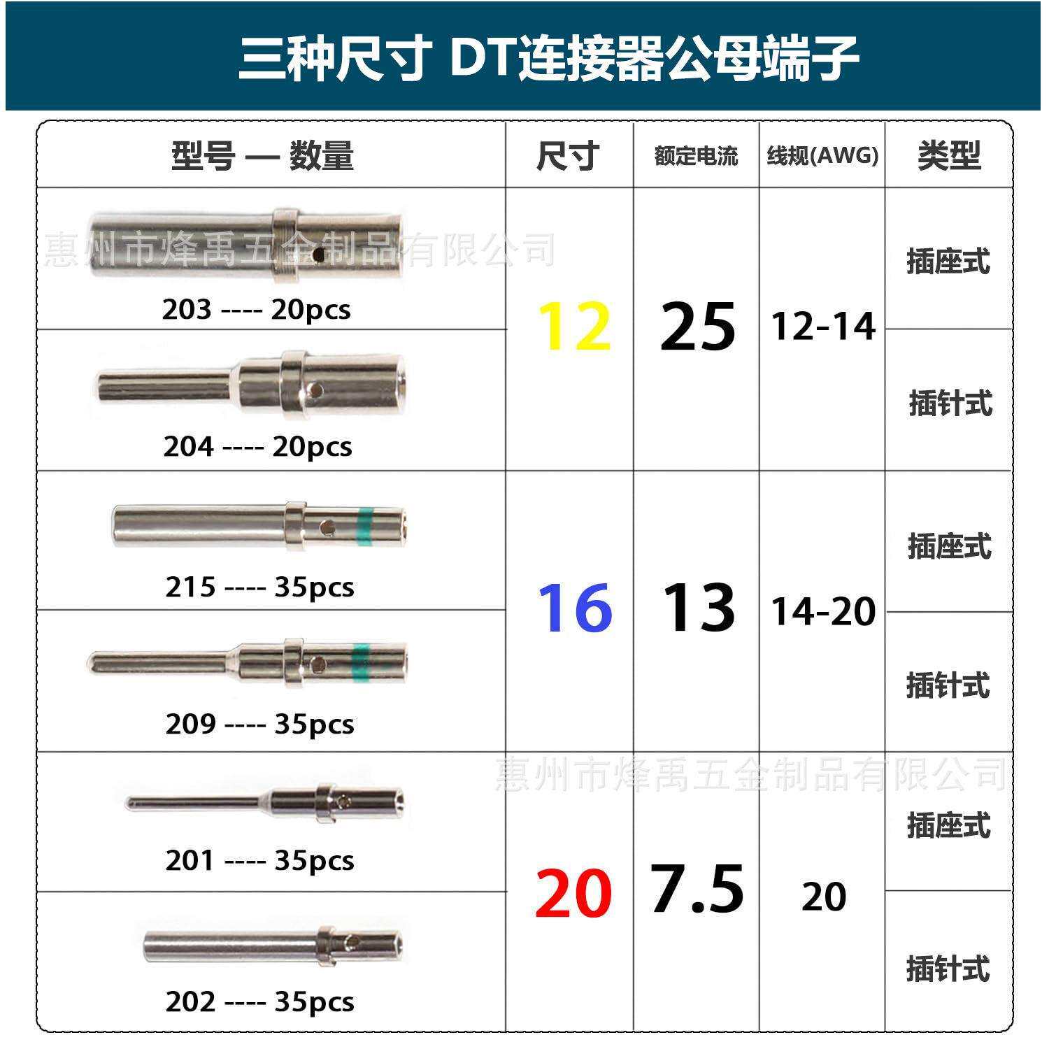 跨境180PCS 盒装 DT德驰型汽车连接器端子插针公母接插件套装