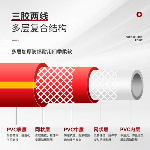 真高压防爆管水泵软管塑料管三胶二线牛筋管洗车防冻水管4分6分寸
