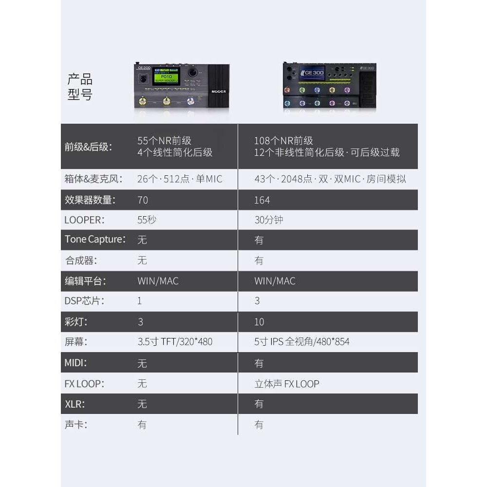 MOOER魔耳ge150/200/250/300电吉他专业级综合效果器音箱采样