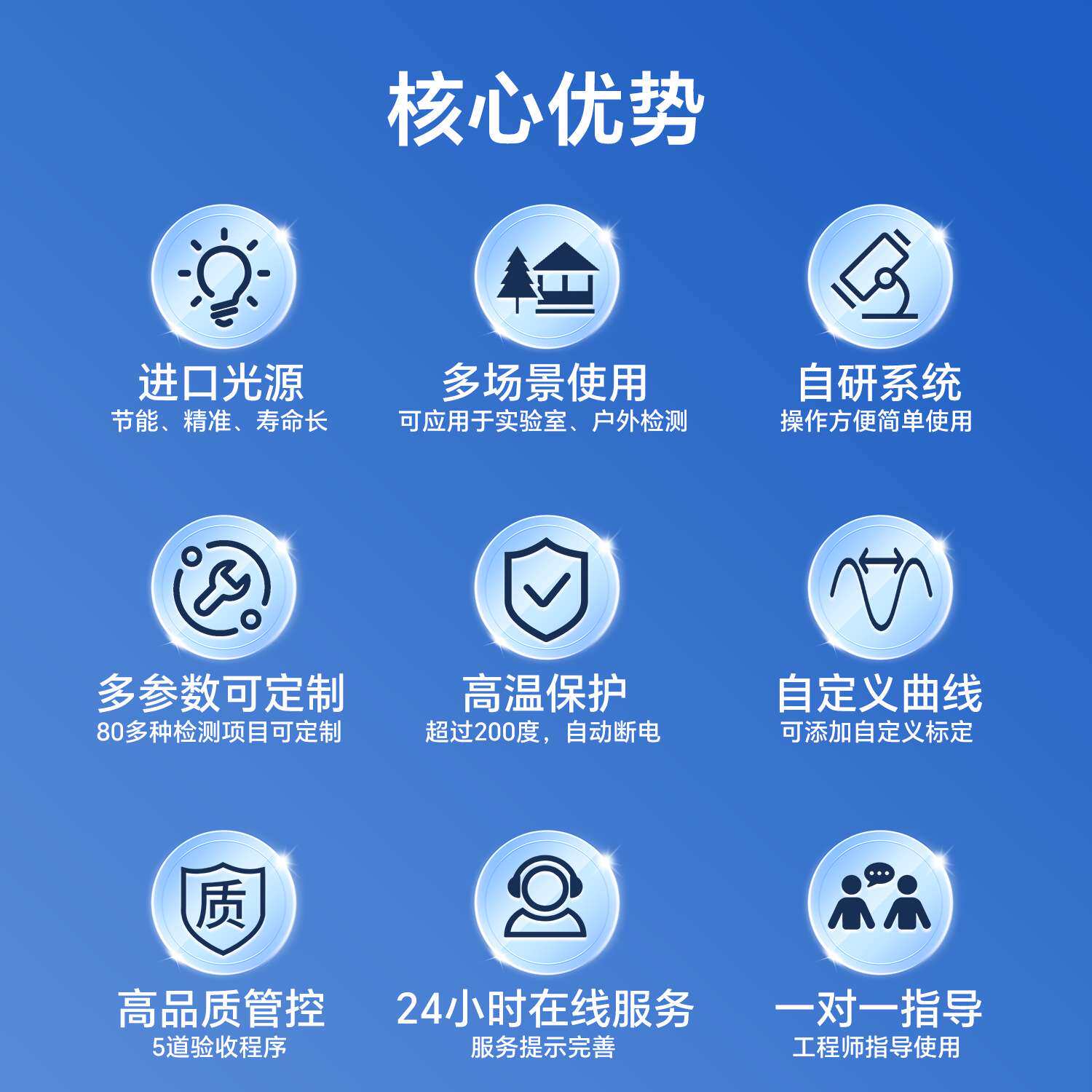 总磷总氮快速消解仪多功能cod测定消解比色仪16孔器自动恒温智能