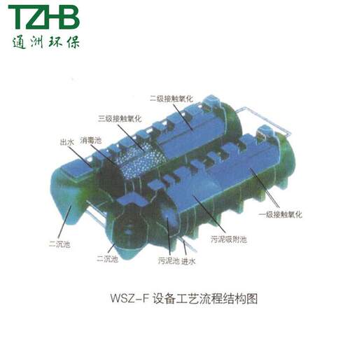 宜兴厂家直供地埋式污水泵站处理设备 WSZ-F新型污水处理成套设