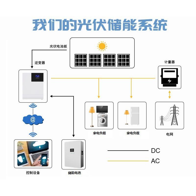 挂壁式家用光伏发电机 5/10/20kw太阳能并离网BMS储能供电系统