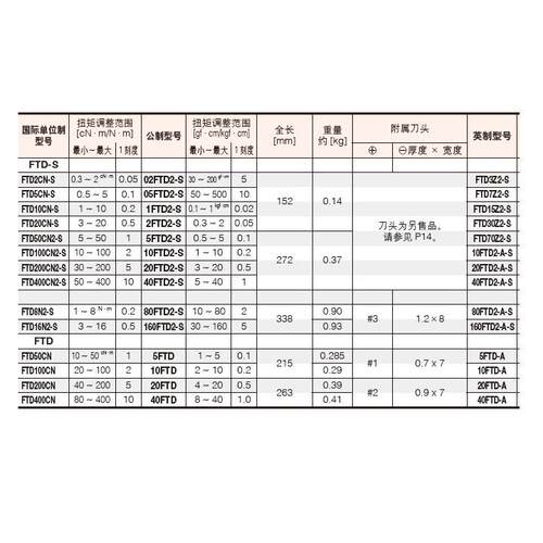东日 TOHNICHI 扭力起子 FTD2CN-S FTD5CN-S FTD10CN-S FTD20CN-S