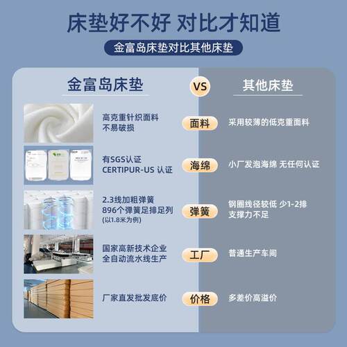 金富岛压缩床垫外贸出口记忆棉弹簧床垫酒店静音床垫佛山厂家