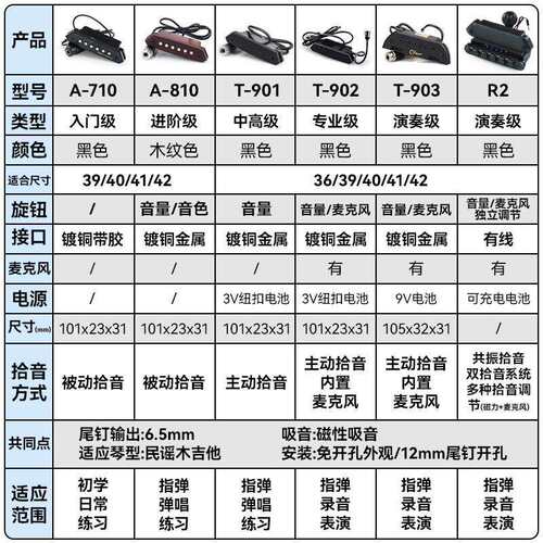 天音拾音器A710A810民谣木吉他拾音器免开孔A910打板无线拾音扩音