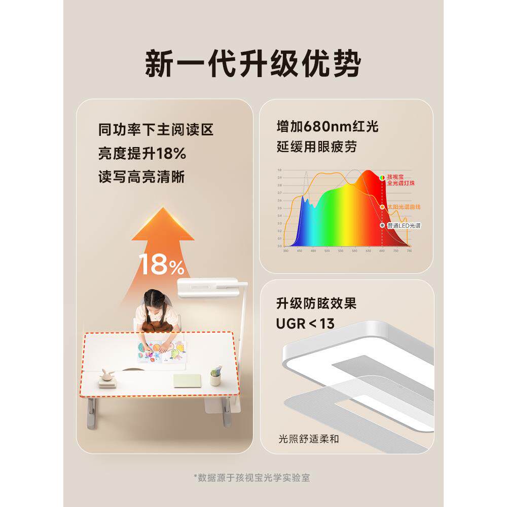 IL阳光护眼台灯儿童学生书桌阅读学习落地钢琴灯E5大路