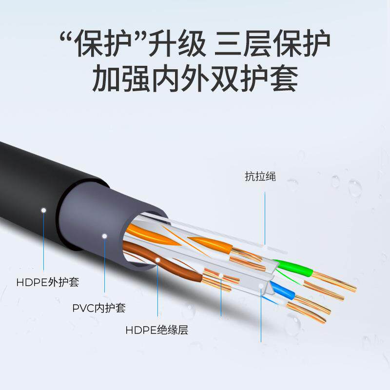 广惠通室外阻水防晒超六类网线cat6高速纯铜家用工程网络宽带线