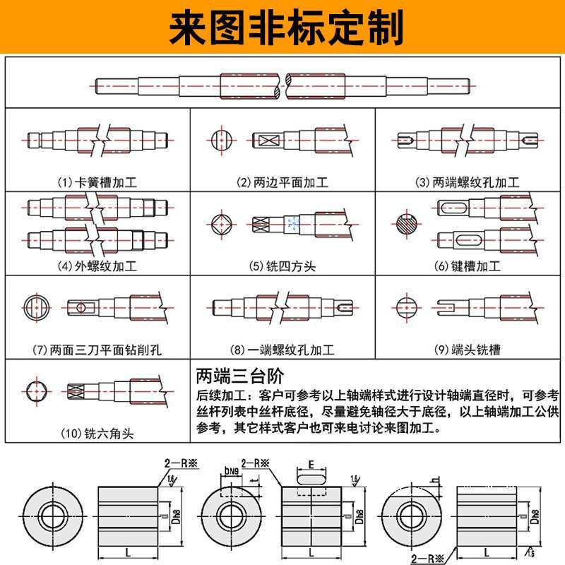 螺旋脱牙机构旋脱来复线螺杆螺母 HASCOZ 1500自动脱牙机构 Z1520