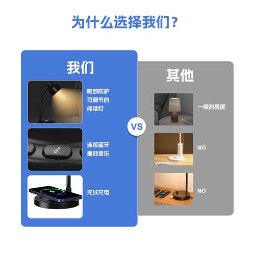 北欧学习书桌护眼led台灯宿舍学生台式无线充Qi简约办公阅读台灯