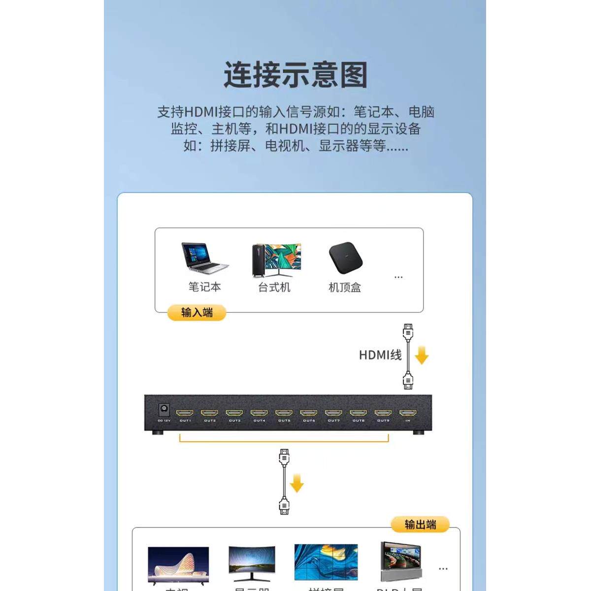 HDMI拼接处理器 高清 九口12口分割拼接屏电视墙1迈拓维矩 MT-HD0