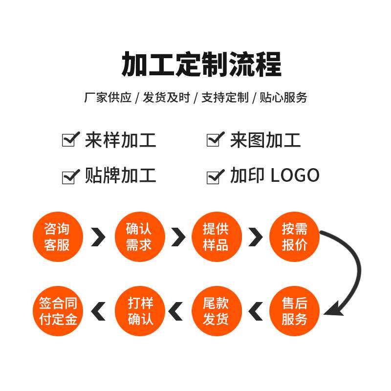 电容屏7寸/8寸/10.1/13.3/15.6/17/19/21.5/32/55寸电容触摸屏幕