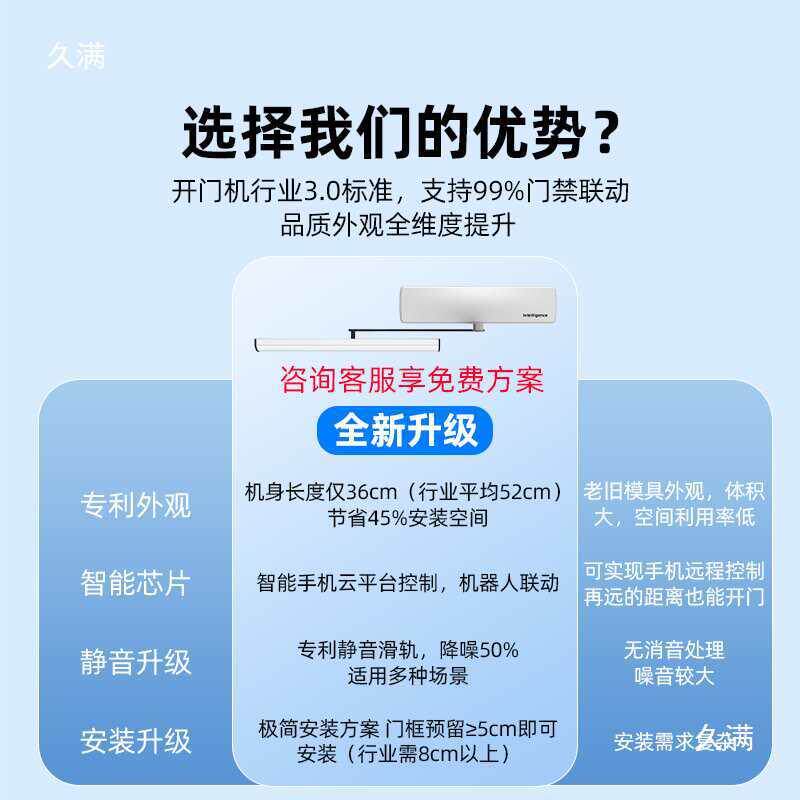 电动闭门器全自动开门机感应门开关遥控门禁机平开自动开门机