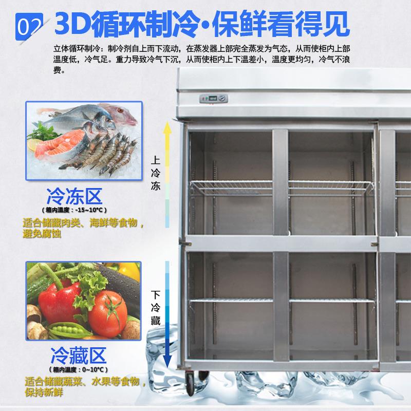 六门冰箱商用厨房冰柜大容量饭店6四开门立式冷藏冷冻一体展示柜