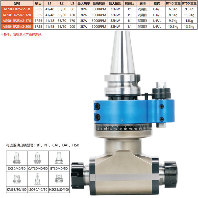 何必事BT40-ER25*2双向侧铣头BT50双输出铣头BT40双头直角铣头图片