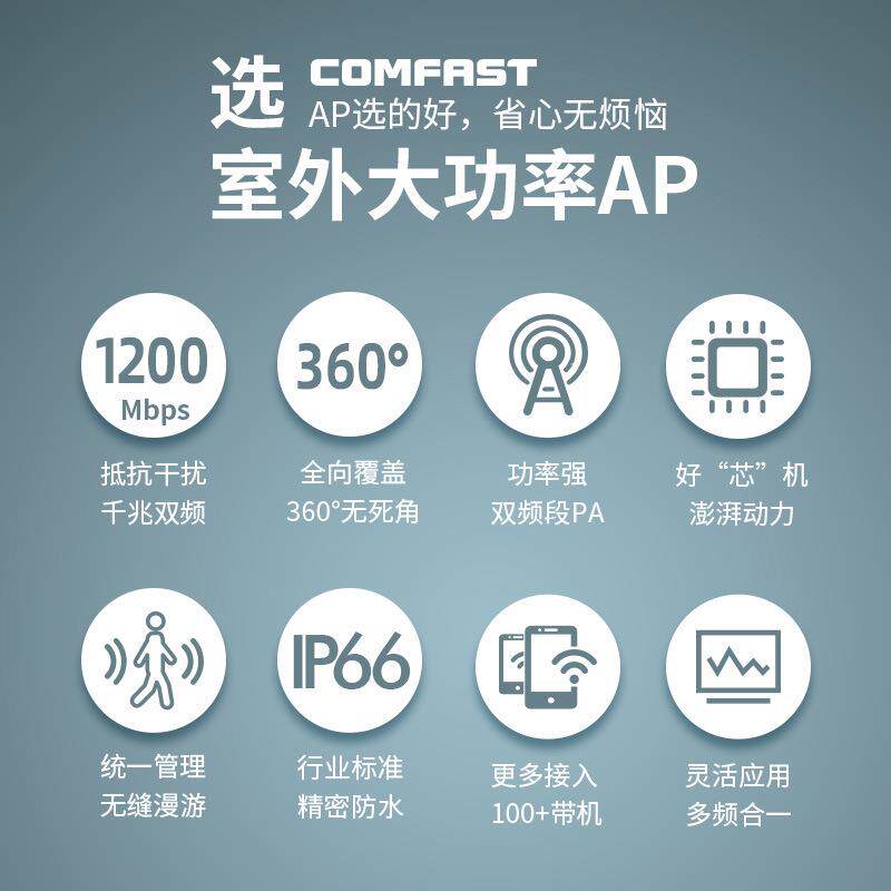 COMFAST CF-EW75全千兆大功率无线AP信号基站1200M室外AP无线路由