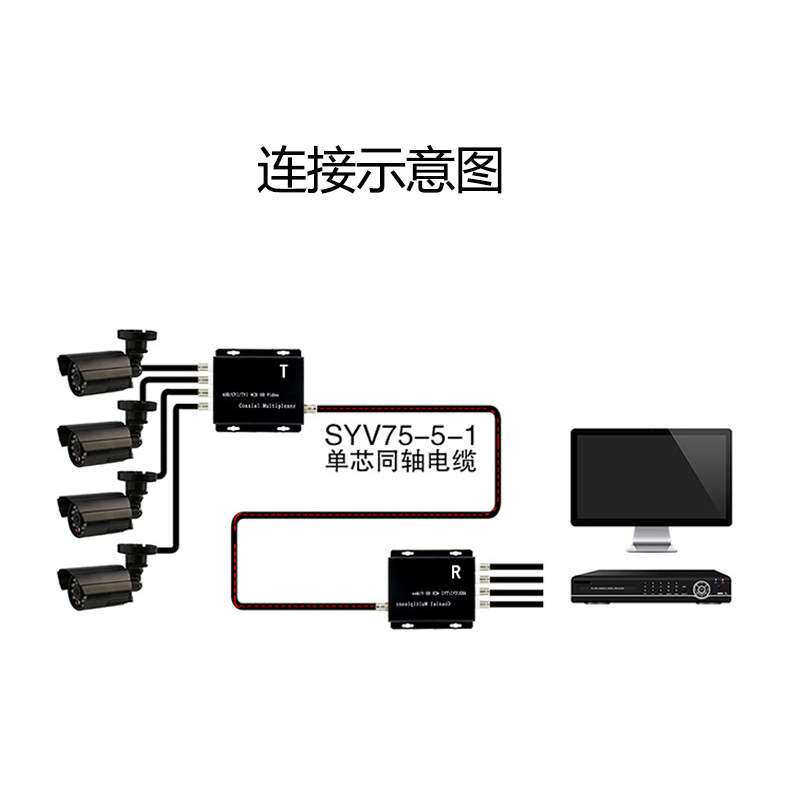 4路同轴高清视频复用器CVI/AHD/TVI 4路同轴叠加复合一线通同轴