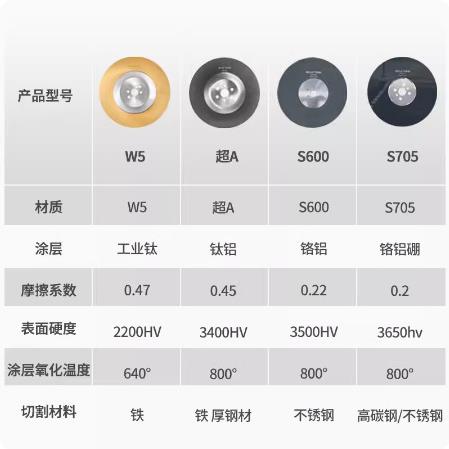 S600高速钢圆锯片不锈钢专用切割片切管机M42无毛刺铁管300
