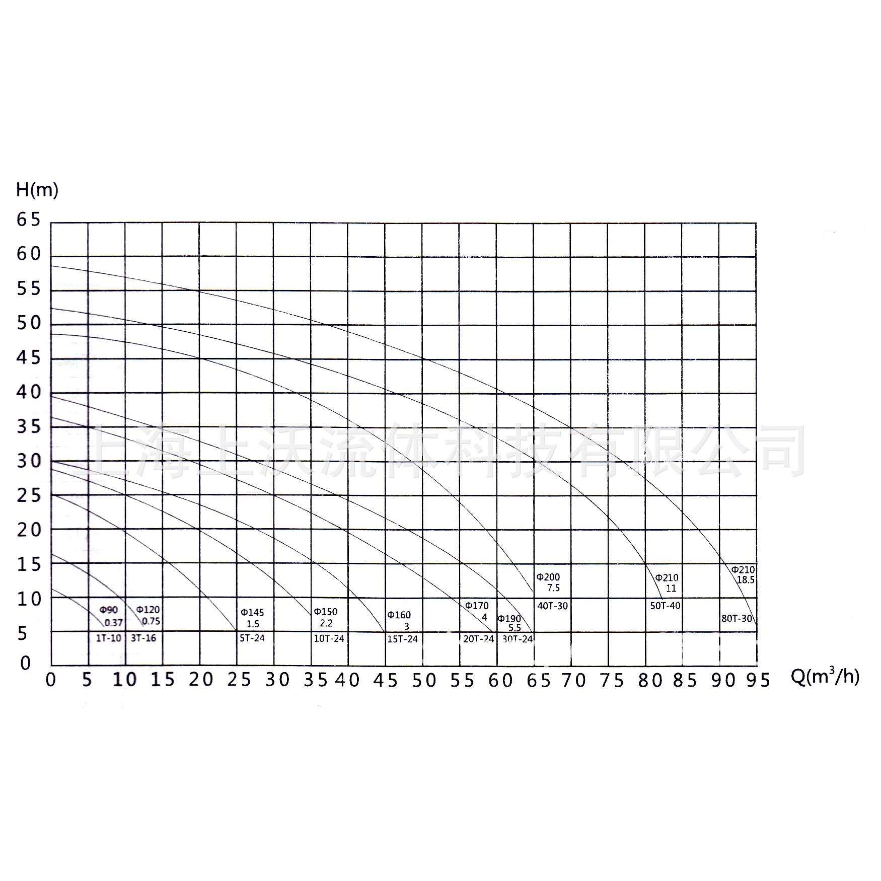 卫生泵厂家 销售SCP-5-24型不锈钢卫生泵/食品卫生泵(量大从优)