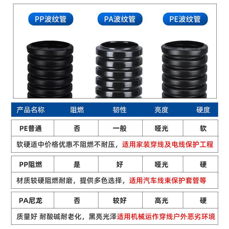供应AD7波纹管 PP波纹管7MM 外径7MM波纹管厂家 强固特塑料产品