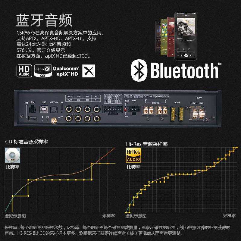 sennuopu森诺普车载dsp效果器汽车功放8路车用厂家跨境X12