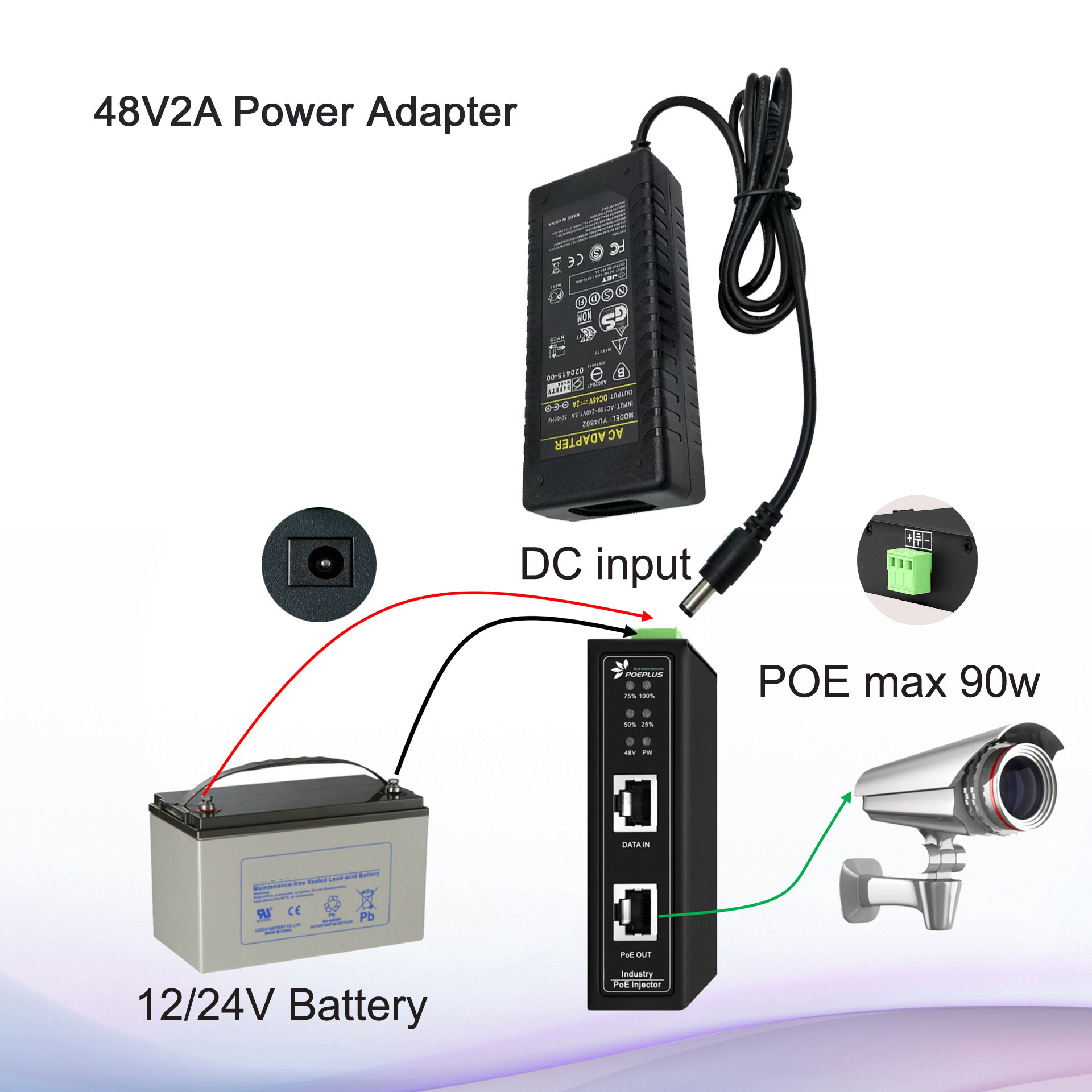 升压 90W千兆工业级POE注入器48V DC5525和12-57V端子双电源输入